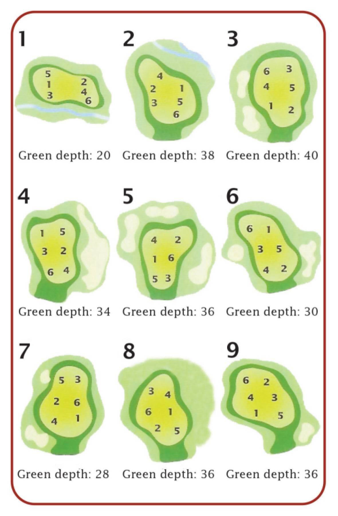 Holes 1-9